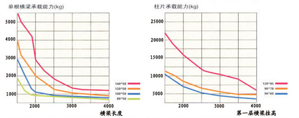 橫梁貨架,無錫橫梁貨架,無錫貨架廠家