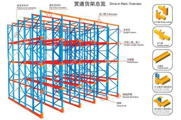 貫通貨架,無錫貫通貨架,無錫貨架廠